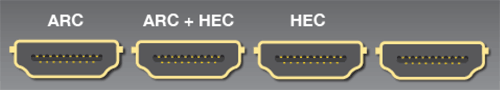 HDMI aansluitingen met respectievelijk Audio Return Channel, ARC èn HDMI Ethernet Channel, alleen HEC, en standaard HDMI