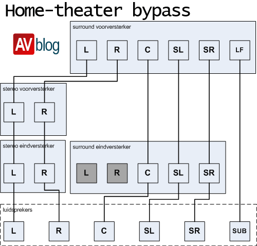 hometheater-bypass
